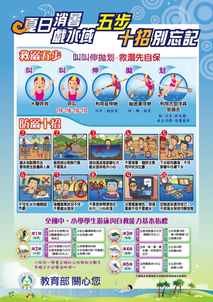 2022暑假防溺宣導~「救溺五步、防溺十招」